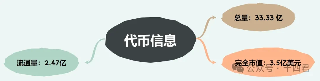 注意力经济下的Layer3:2120万融资如何助推全链身份变革插图4 注意力经济下的Layer3:2120万融资如何助推全链身份变革