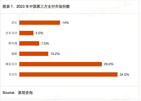 7277845 HashKey Jeffrey:京东入局稳定币 解析互联网大厂于香港Web3制胜之道