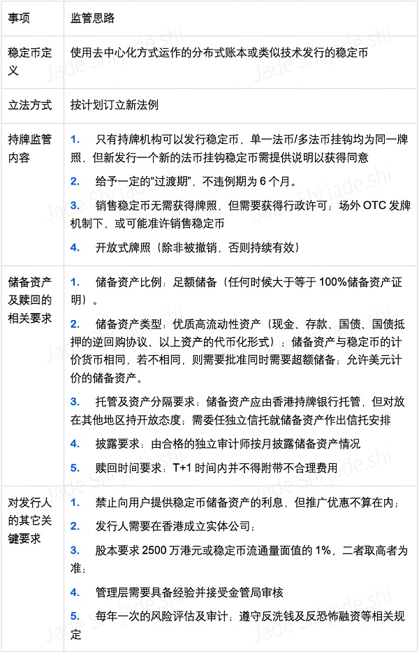 7277849 HashKey Jeffrey:京东入局稳定币 解析互联网大厂于香港Web3制胜之道