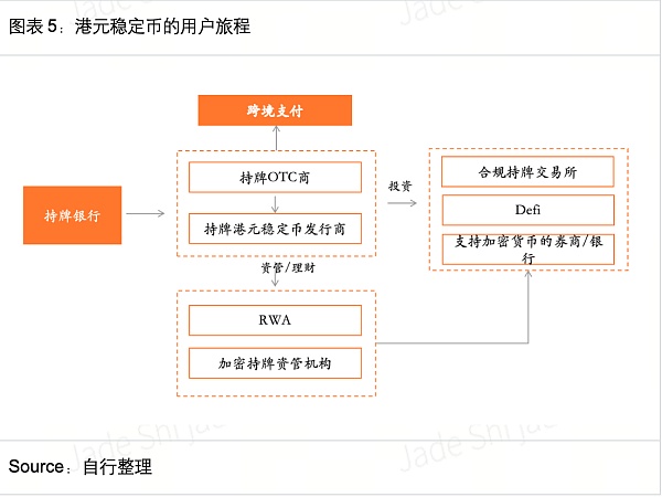 7277853 HashKey Jeffrey:京东入局稳定币 解析互联网大厂于香港Web3制胜之道